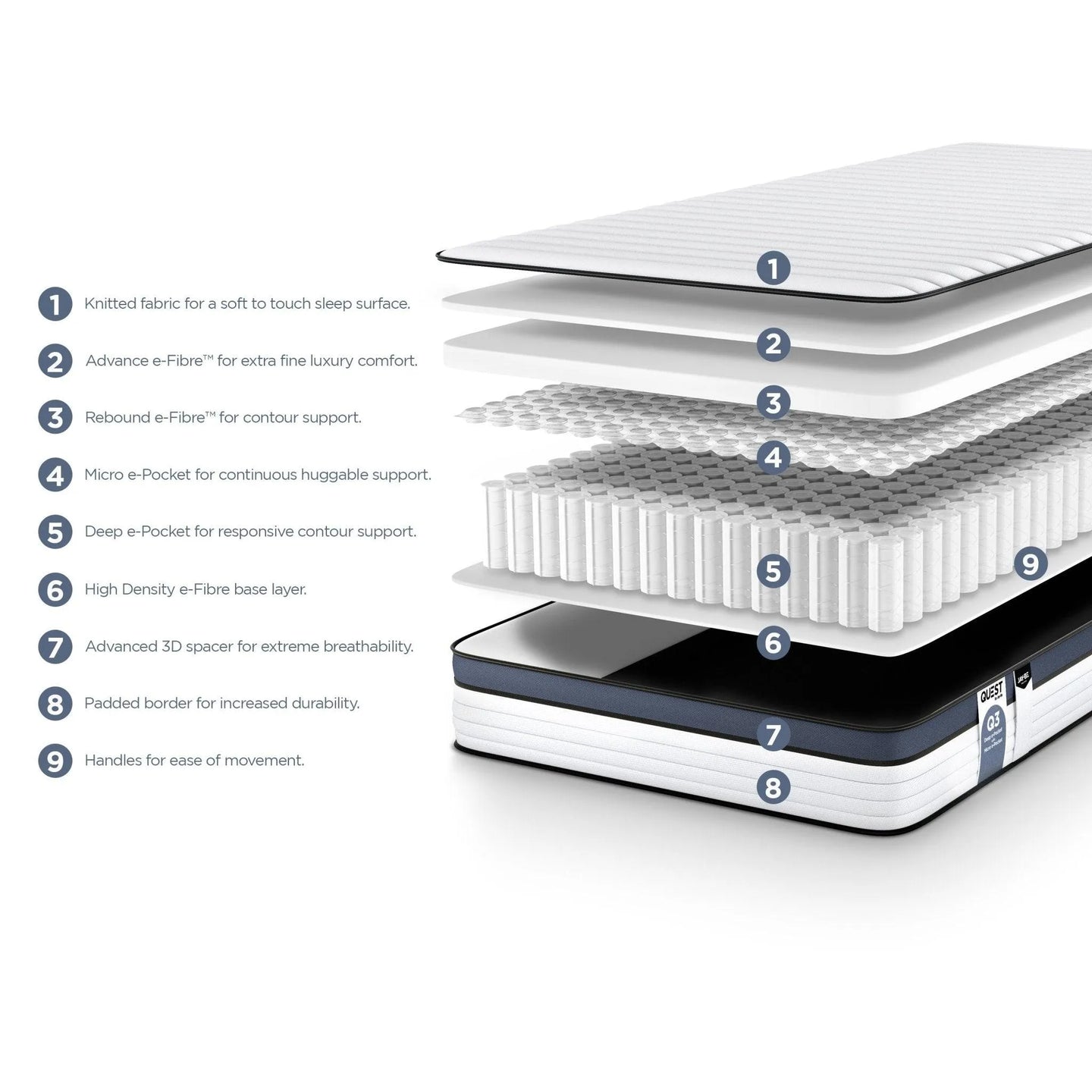 Jay-Be Quest Q3 Epic Comfort Single Mattress